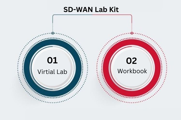SD-WAN Lab Kit Materials for Practice